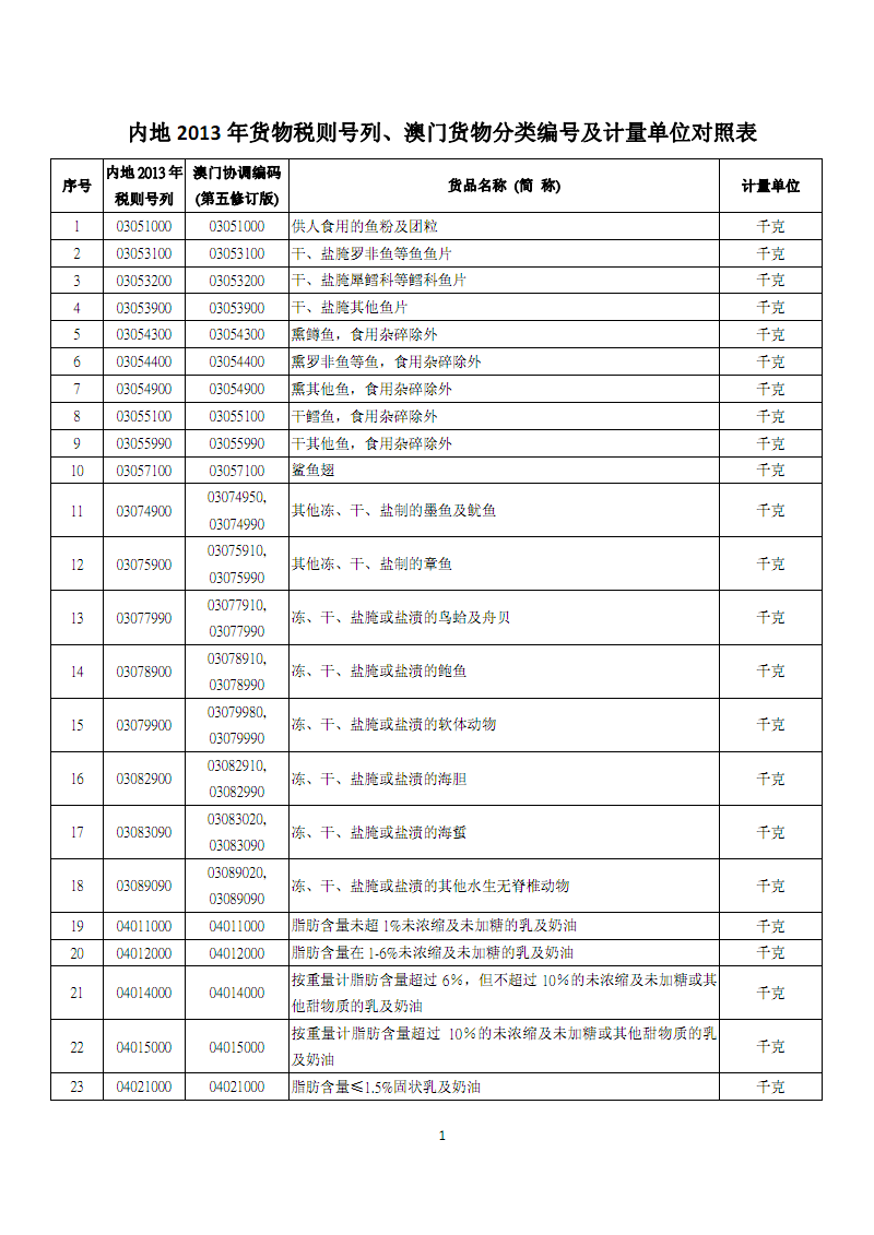 “广发体育”造梦西游4手机版四象之翼基础属性介绍 怎么得(图2) 广发(中国)